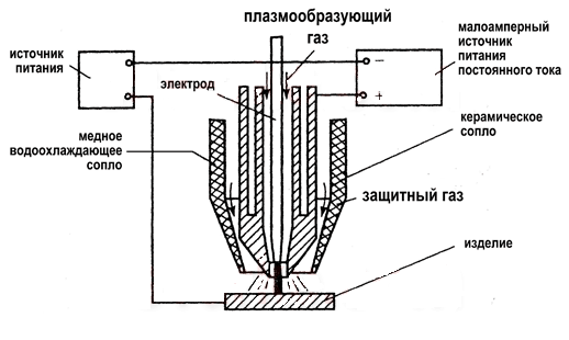 Схема процесса микроплазменной сварки