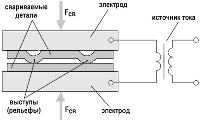 Схема рельефной сварки